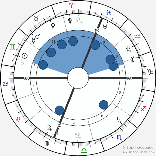 Maria Fortuny wikipedia, biography, birth chart, instagram Maria Fortuny wikipedia, horoscope, astrology, instagram