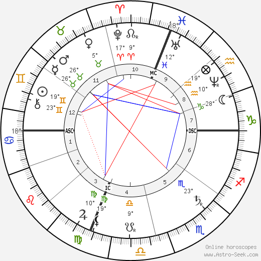 Maria Fortuny birth chart, biography, wikipedia 2023, 2024