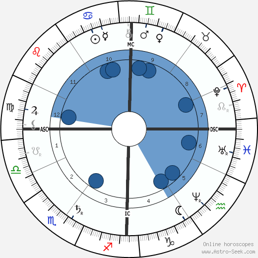 Count Zeppelin wikipedia, biography, birth chart, instagram Count Zeppelin wikipedia, horoscope, astrology, instagram