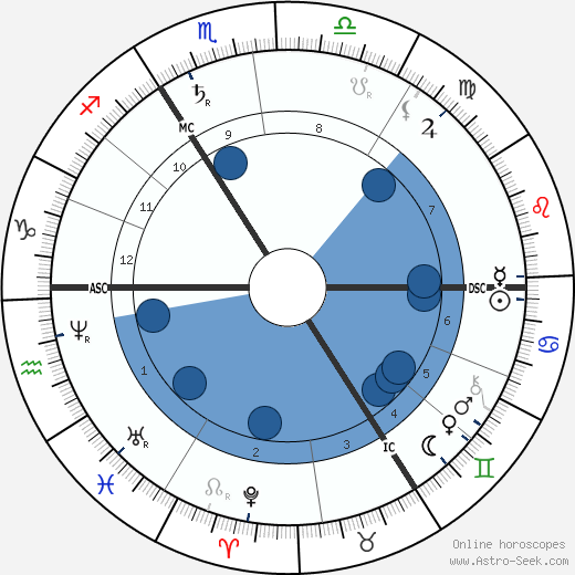 Neptune wikipedia, biography, birth chart, instagram Neptune wikipedia, horoscope, astrology, instagram