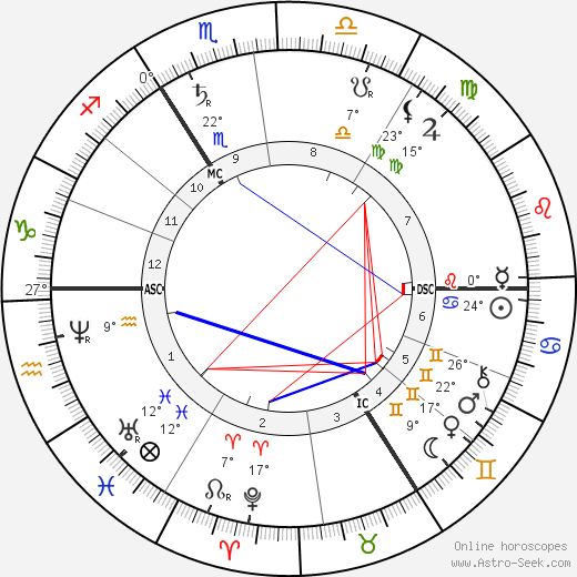Neptune birth chart, biography, wikipedia 2022, 2023