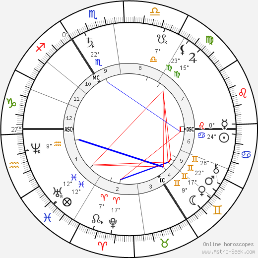 Neptune birth chart, biography, wikipedia 2023, 2024