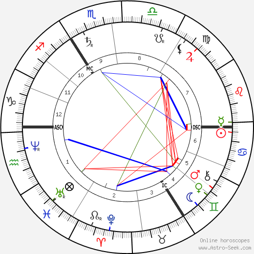 Neptune birth chart, Neptune astro natal horoscope, astrology