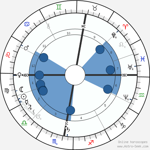 Anton Mauve wikipedia, biography, birth chart, instagram Anton Mauve wikipedia, horoscope, astrology, instagram