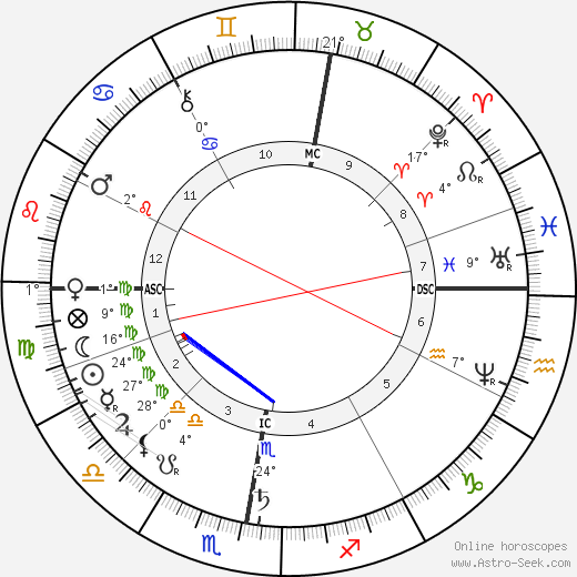 Anton Mauve birth chart, biography, wikipedia 2024, 2025