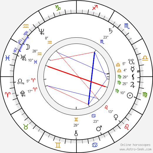 Nikolaj Nikolajevič Gerard birth chart, biography, wikipedia 2022, 2023