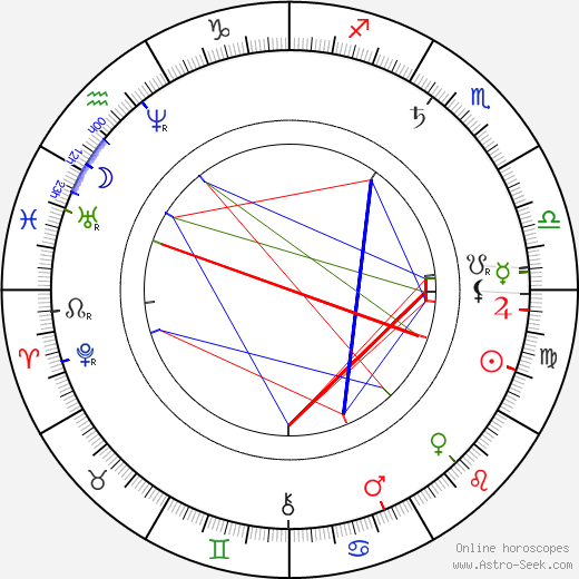 Nikolaj Nikolajevič Gerard birth chart, Nikolaj Nikolajevič Gerard astro natal horoscope, astrology