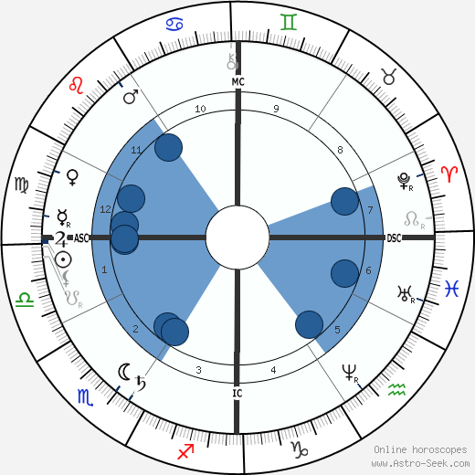 Victoria Woodhull horoscope, astrology, sign, zodiac, date of birth, instagram