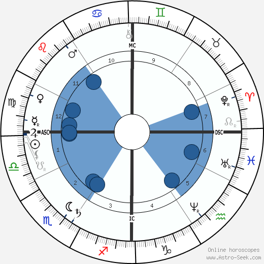 Victoria Woodhull wikipedia, biography, birth chart, instagram Victoria Woodhull wikipedia, horoscope, astrology, instagram