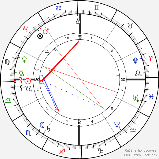 Victoria Woodhull birth chart, Victoria Woodhull astro natal horoscope, astrology