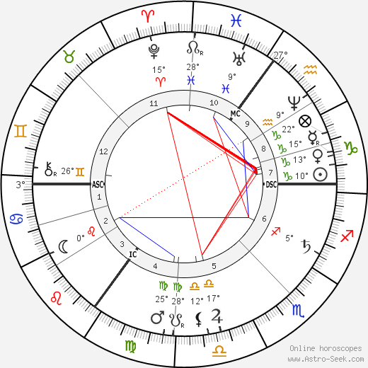 Ouida birth chart, biography, wikipedia 2023, 2024