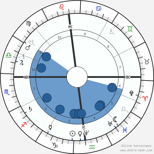 Paul Cézanne wikipedia, biography, birth chart, instagram Paul Cézanne wikipedia, horoscope, astrology, instagram