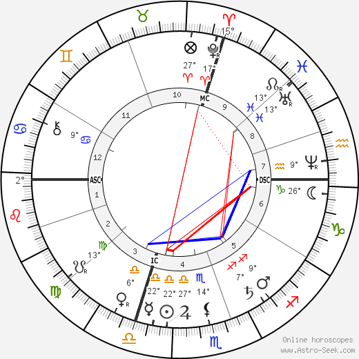 Chester B. Jordan birth chart, biography, wikipedia 2024, 2025