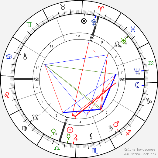 Chester B. Jordan birth chart, Chester B. Jordan astro natal horoscope, astrology