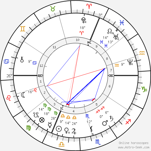 Hans Thoma birth chart, biography, wikipedia 2023, 2024