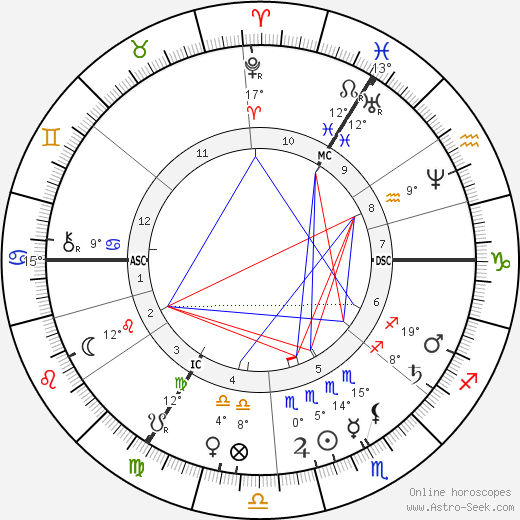 Kate Dickens birth chart, biography, wikipedia 2024, 2025