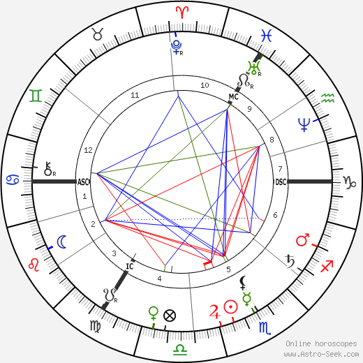 Kate Dickens birth chart, Kate Dickens astro natal horoscope, astrology