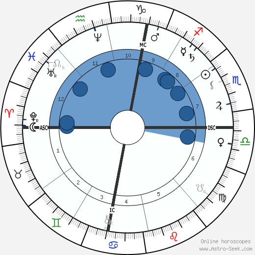 Georges Dieulafoy wikipedia, horoscope, astrology, instagram