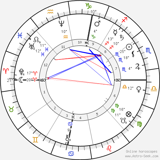 Georges Dieulafoy birth chart, biography, wikipedia 2023, 2024