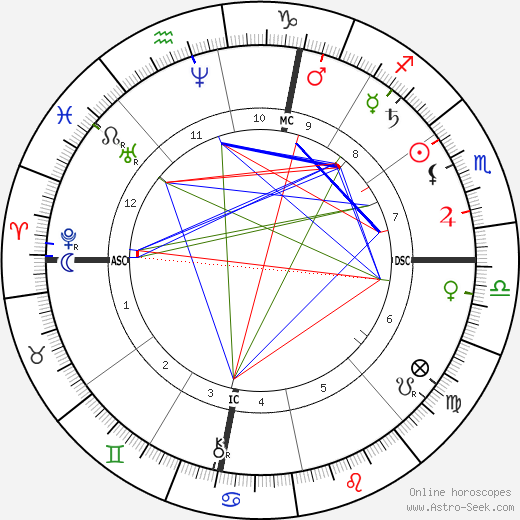 Georges Dieulafoy birth chart, Georges Dieulafoy astro natal horoscope, astrology