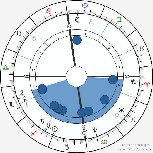 George Bland Humble wikipedia, biography, birth chart, instagram George Bland Humble wikipedia, horoscope, astrology, instagram