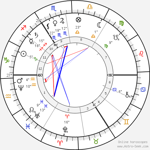 William Erasmus Darwin birth chart, biography, wikipedia 2024, 2025