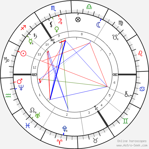 William Erasmus Darwin birth chart, William Erasmus Darwin astro natal horoscope, astrology