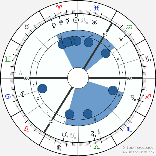 Alexandrine Zola horoscope, astrology, sign, zodiac, date of birth, instagram
