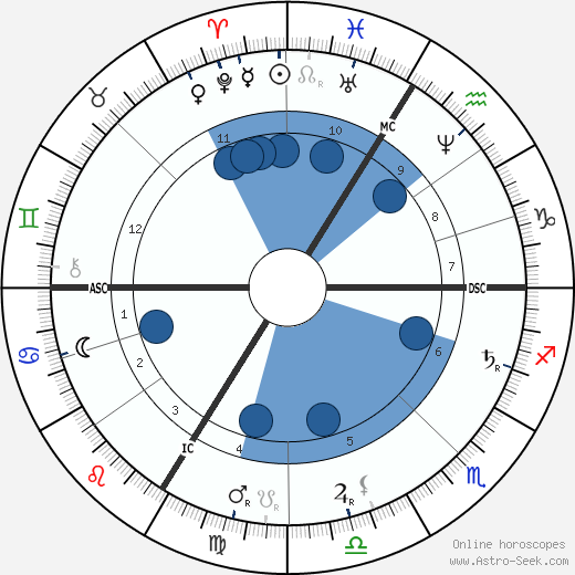 Alexandrine Zola wikipedia, biography, birth chart, instagram Alexandrine Zola wikipedia, horoscope, astrology, instagram