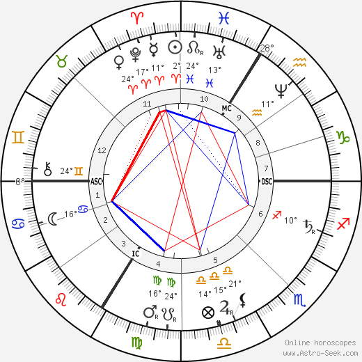 Alexandrine Zola birth chart, biography, wikipedia 2023, 2024