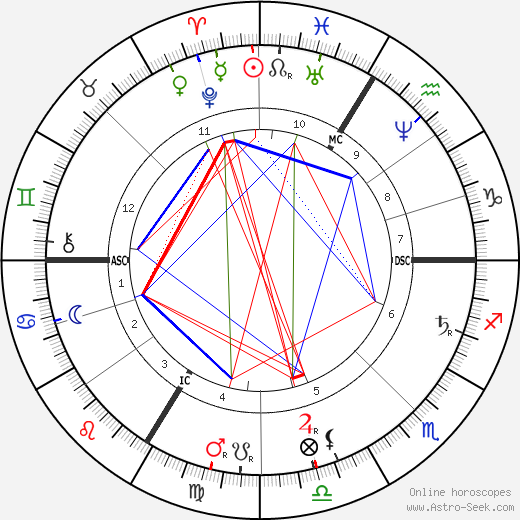 Alexandrine Zola birth chart, Alexandrine Zola astro natal horoscope, astrology