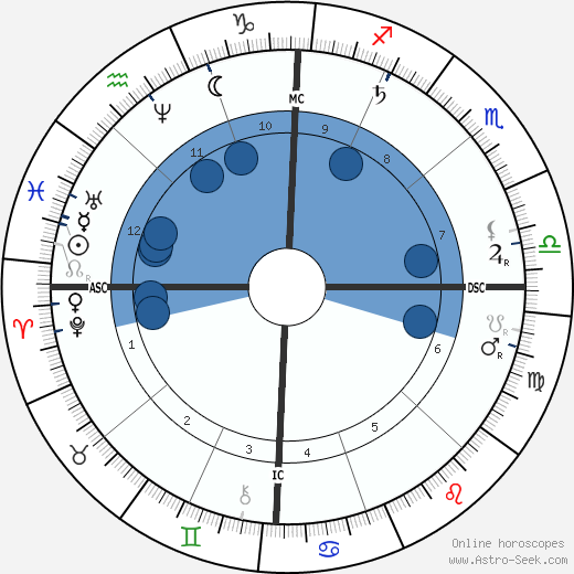 Arthur P. Gorman wikipedia, horoscope, astrology, instagram