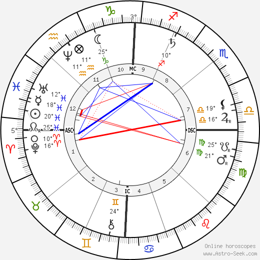 Arthur P. Gorman birth chart, biography, wikipedia 2023, 2024