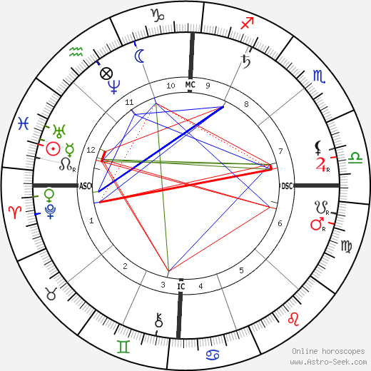 Arthur P. Gorman birth chart, Arthur P. Gorman astro natal horoscope, astrology
