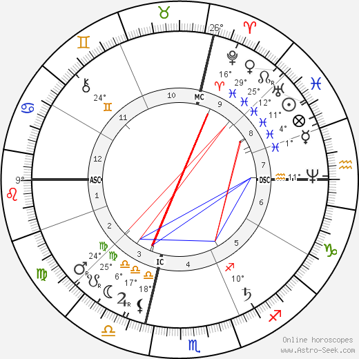 Francis Plante birth chart, biography, wikipedia 2024, 2025