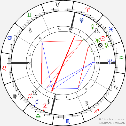 Francis Plante birth chart, Francis Plante astro natal horoscope, astrology