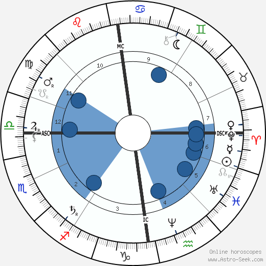 Modest Mussorgsky wikipedia, horoscope, astrology, instagram