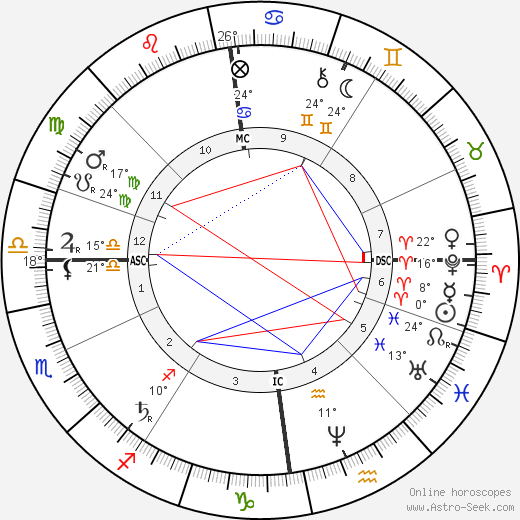 Modest Mussorgsky birth chart, biography, wikipedia 2023, 2024