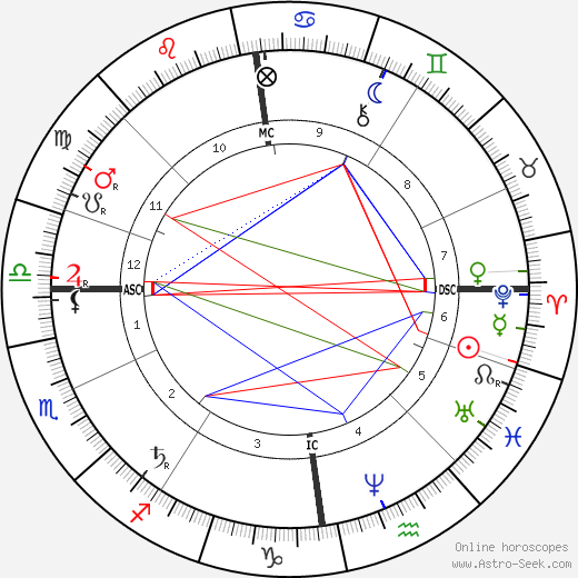 Modest Mussorgsky birth chart, Modest Mussorgsky astro natal horoscope, astrology