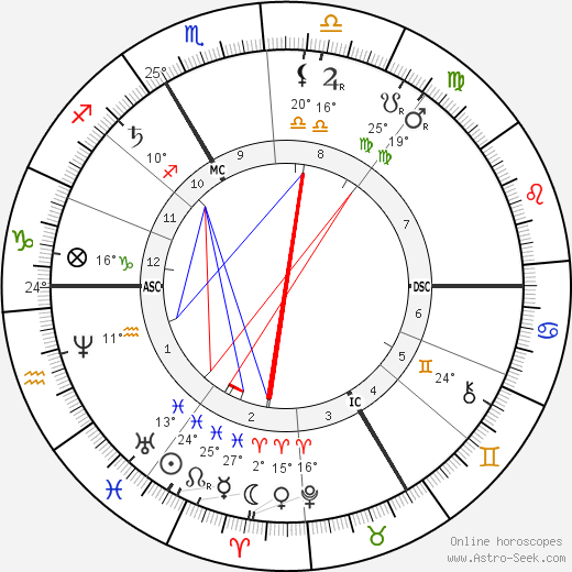 Sully Prudhomme birth chart, biography, wikipedia 2022, 2023