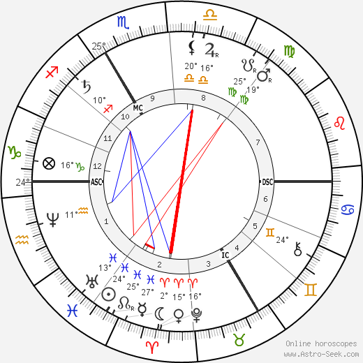 Sully Prudhomme birth chart, biography, wikipedia 2024, 2025