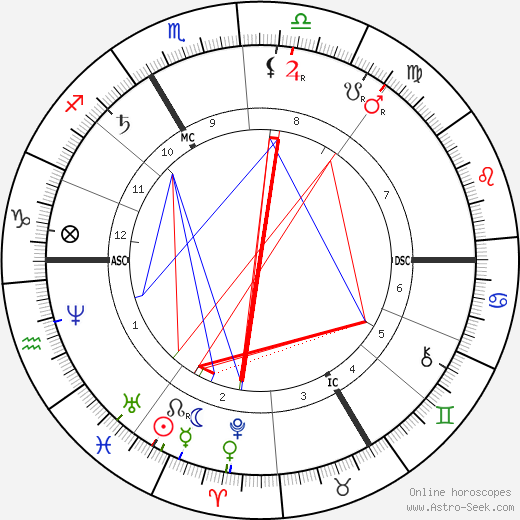 Sully Prudhomme birth chart, Sully Prudhomme astro natal horoscope, astrology