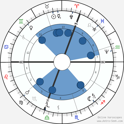 Hilaire Chardonnet wikipedia, biography, birth chart, instagram Hilaire Chardonnet wikipedia, horoscope, astrology, instagram