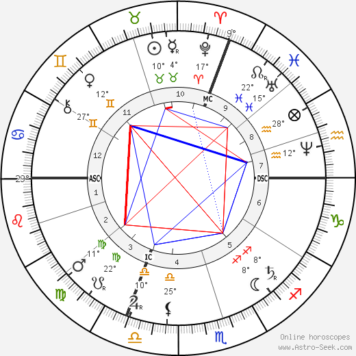 Hilaire Chardonnet birth chart, biography, wikipedia 2024, 2025