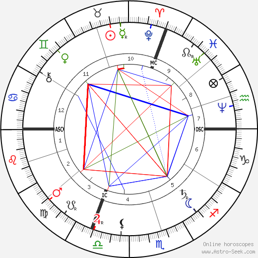 Hilaire Chardonnet birth chart, Hilaire Chardonnet astro natal horoscope, astrology