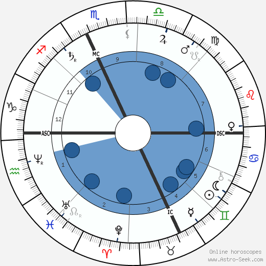 Jean-Barnabé Amy wikipedia, biography, birth chart, instagram Jean-Barnabé Amy wikipedia, horoscope, astrology, instagram