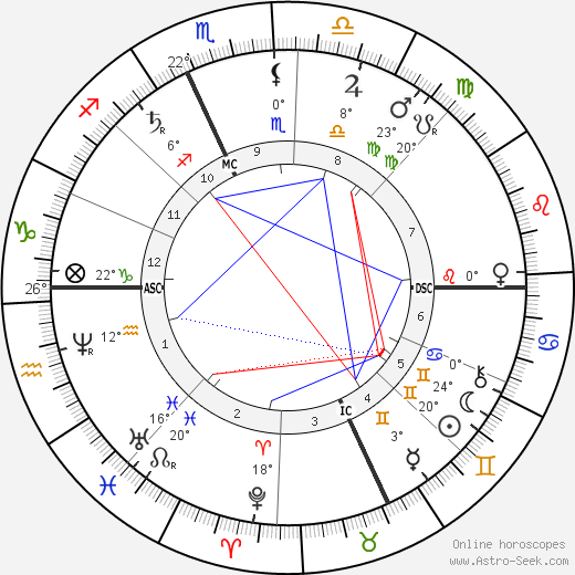 Jean-Barnabé Amy birth chart, biography, wikipedia 2024, 2025