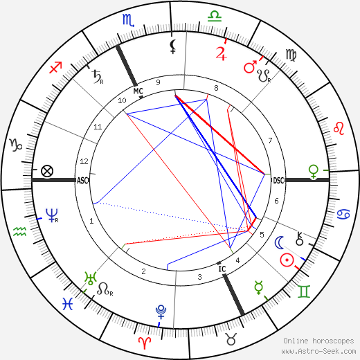 Jean-Barnabé Amy birth chart, Jean-Barnabé Amy astro natal horoscope, astrology