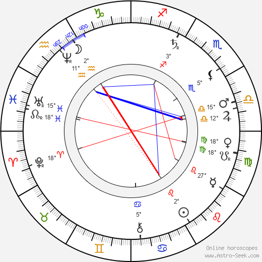 Edmund Chvalovský birth chart, biography, wikipedia 2023, 2024