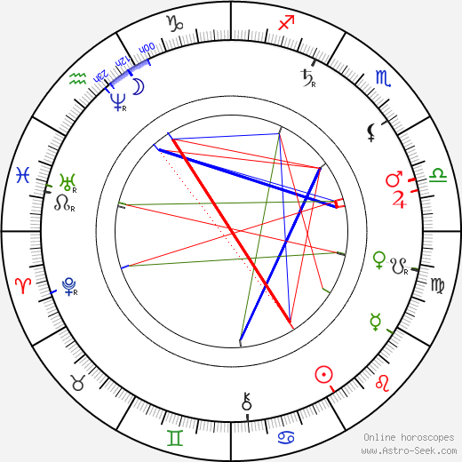 Edmund Chvalovský birth chart, Edmund Chvalovský astro natal horoscope, astrology